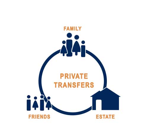 Private Transfers